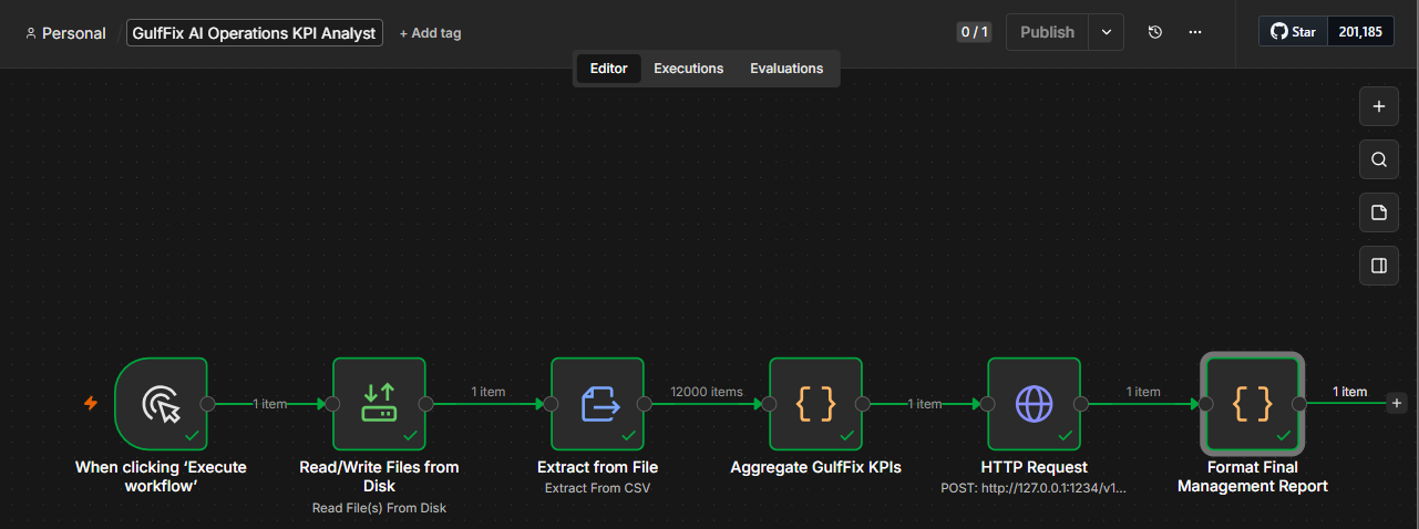 GulfFix n8n workflow from source CSV to AI management report